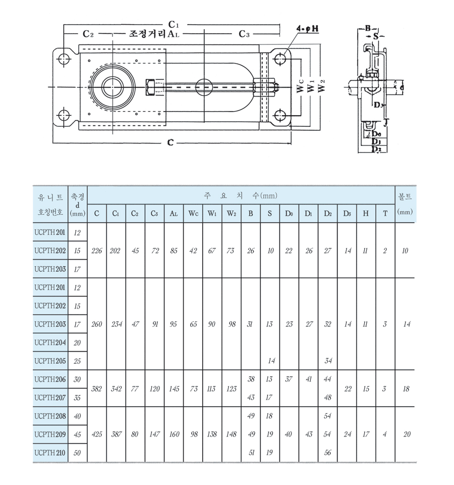 UCPTH2