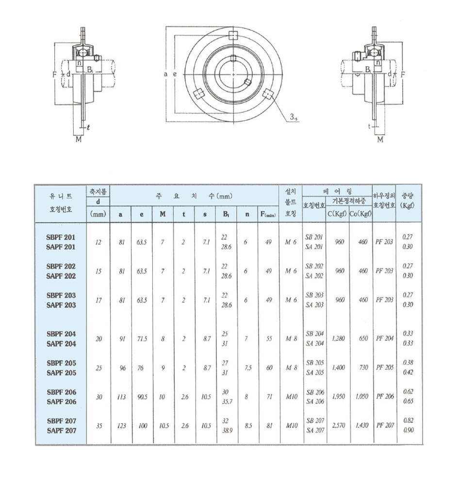 SBPF2 / SAPF2