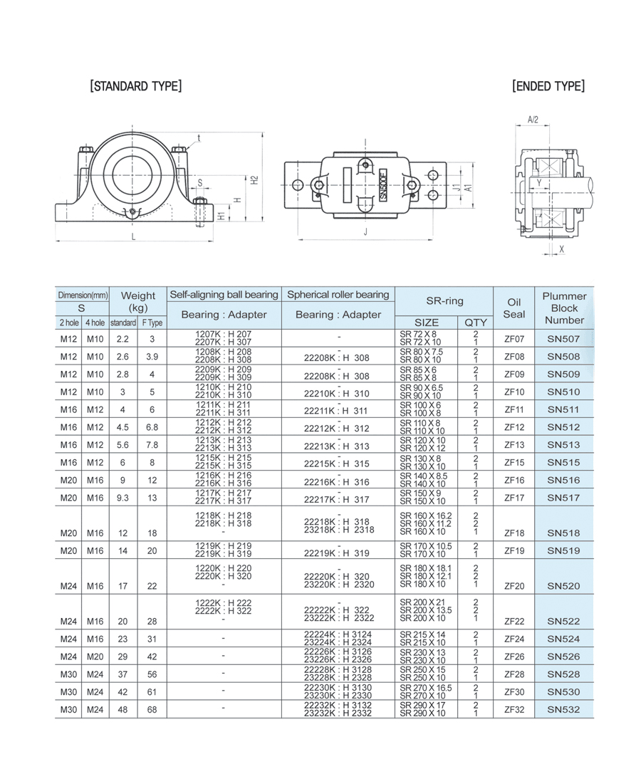 SN500F