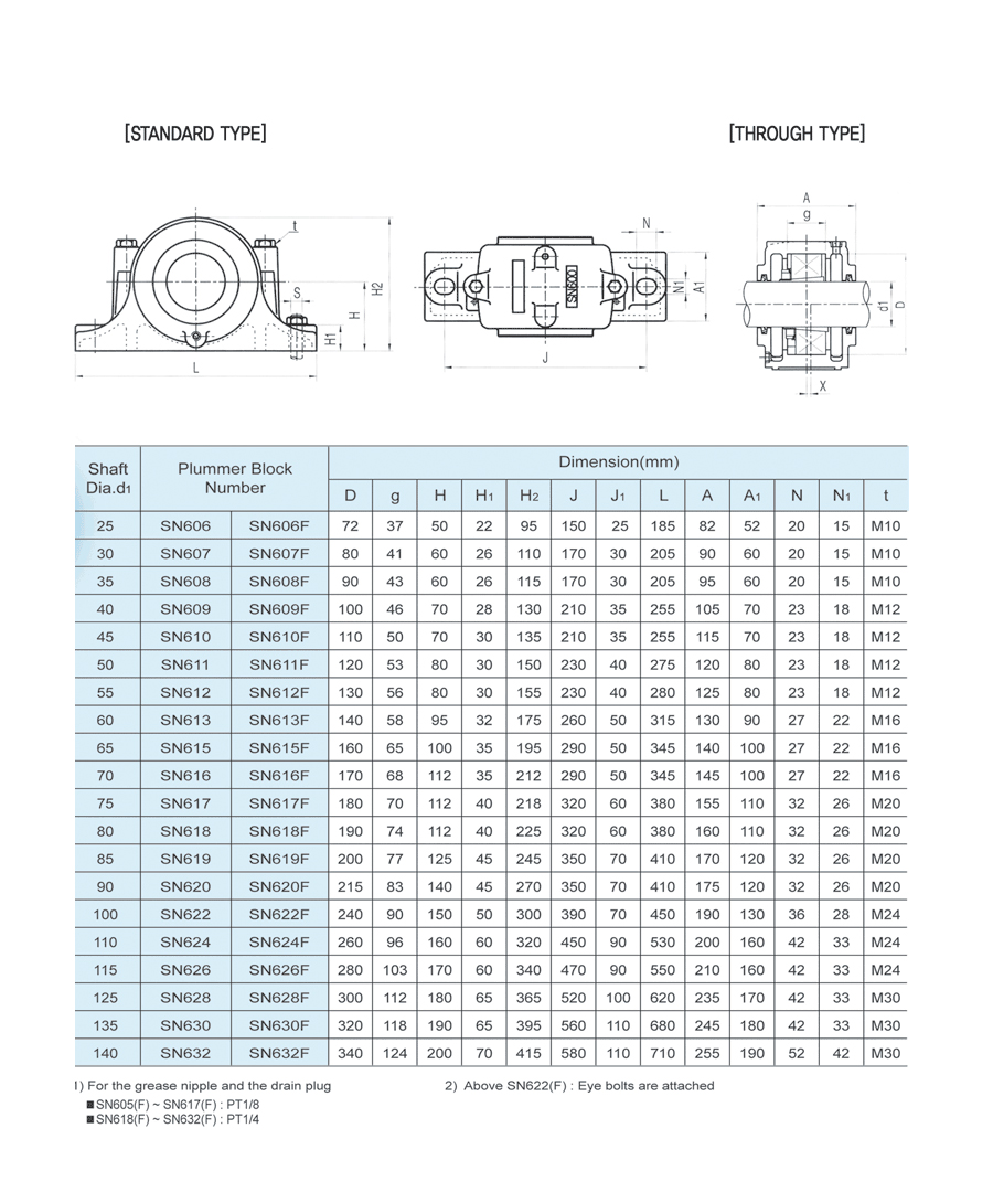 SN600