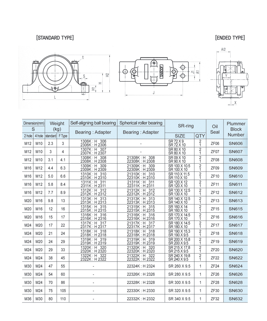 SN600F