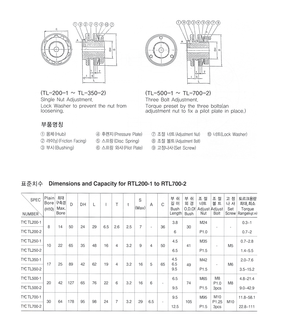 TYC 토르크 리미트