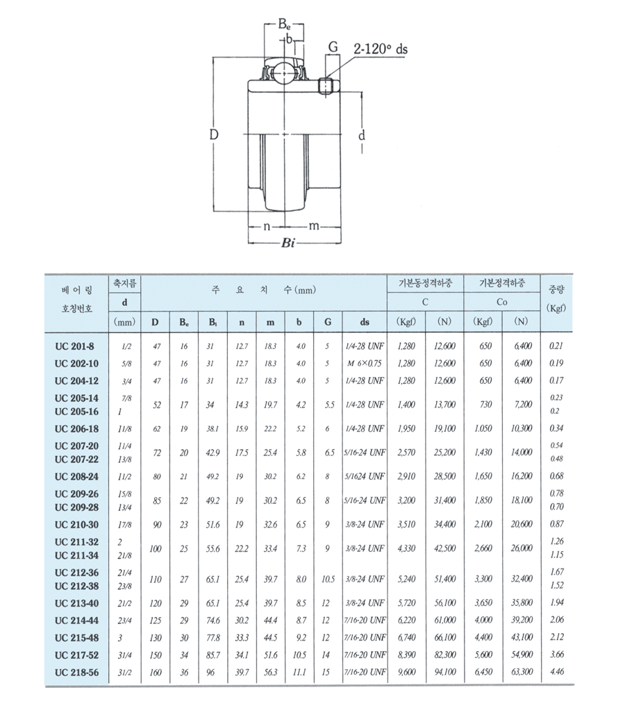 UC2-inch