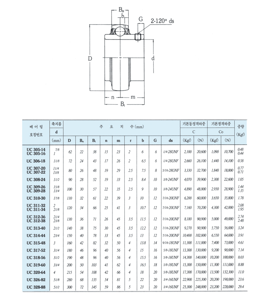 UC3-inch