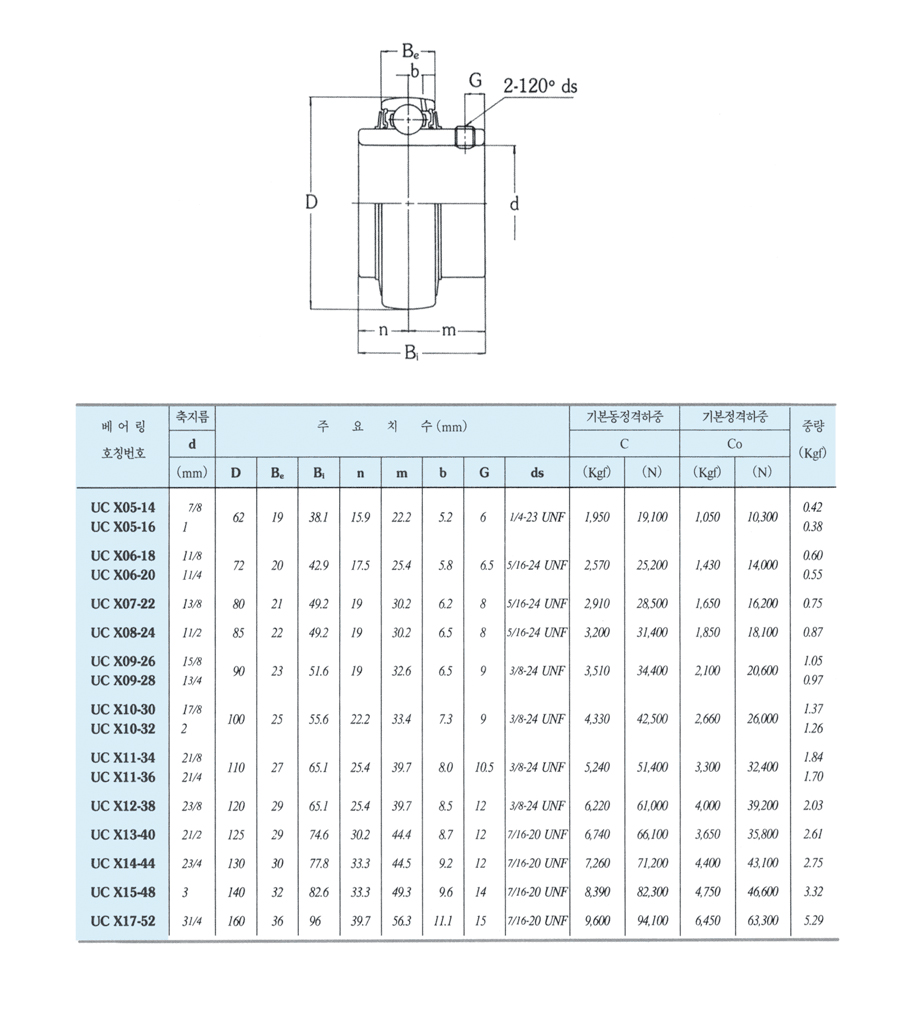 UCX-inch