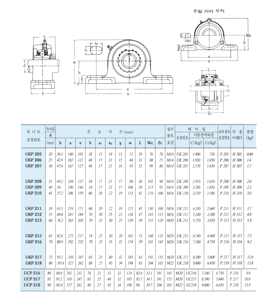 UKP2