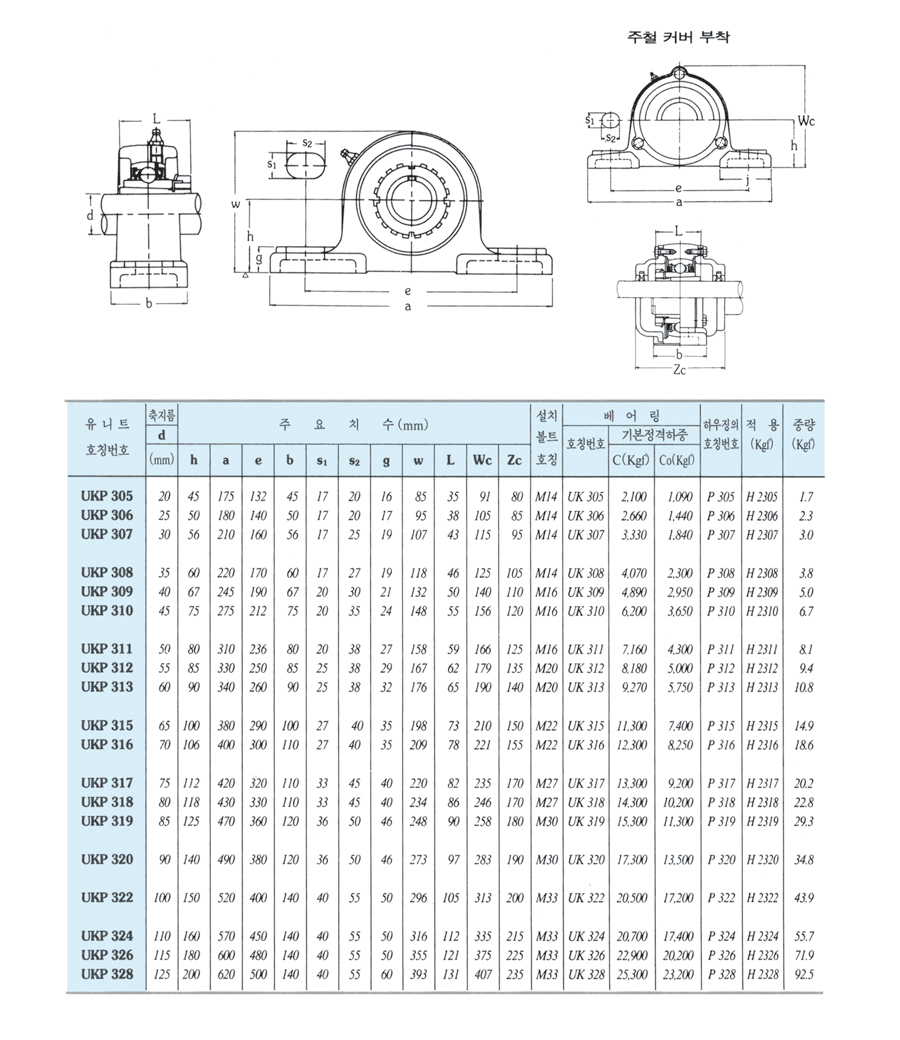 UKP3